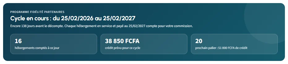 Cycle en cours, hebergements comptes, credit prevu et prochain palier