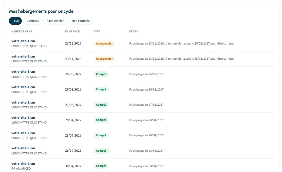 Liste des hebergements du cycle avec leur etat