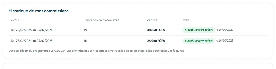 Historique des commissions par cycle