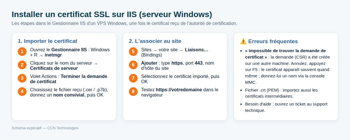 Installer un certificat SSL sur IIS