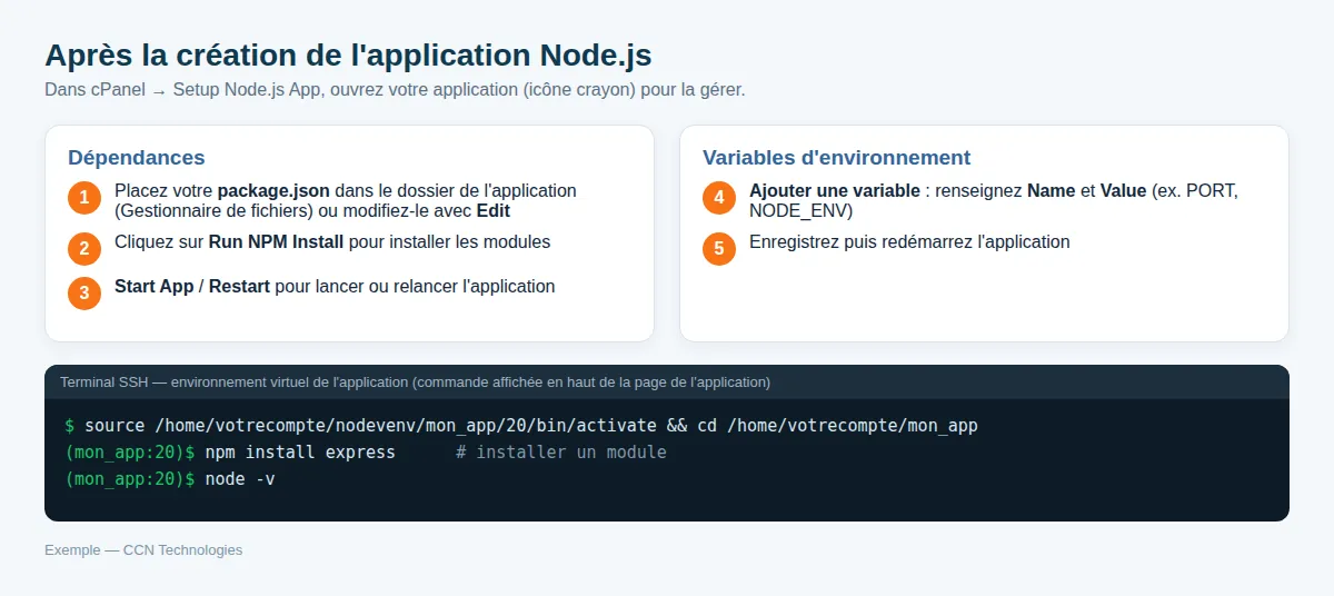 Après création : Run NPM Install, Start App, variables d'environnement