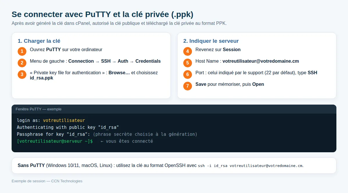 Connexion avec PuTTY et la clé .ppk