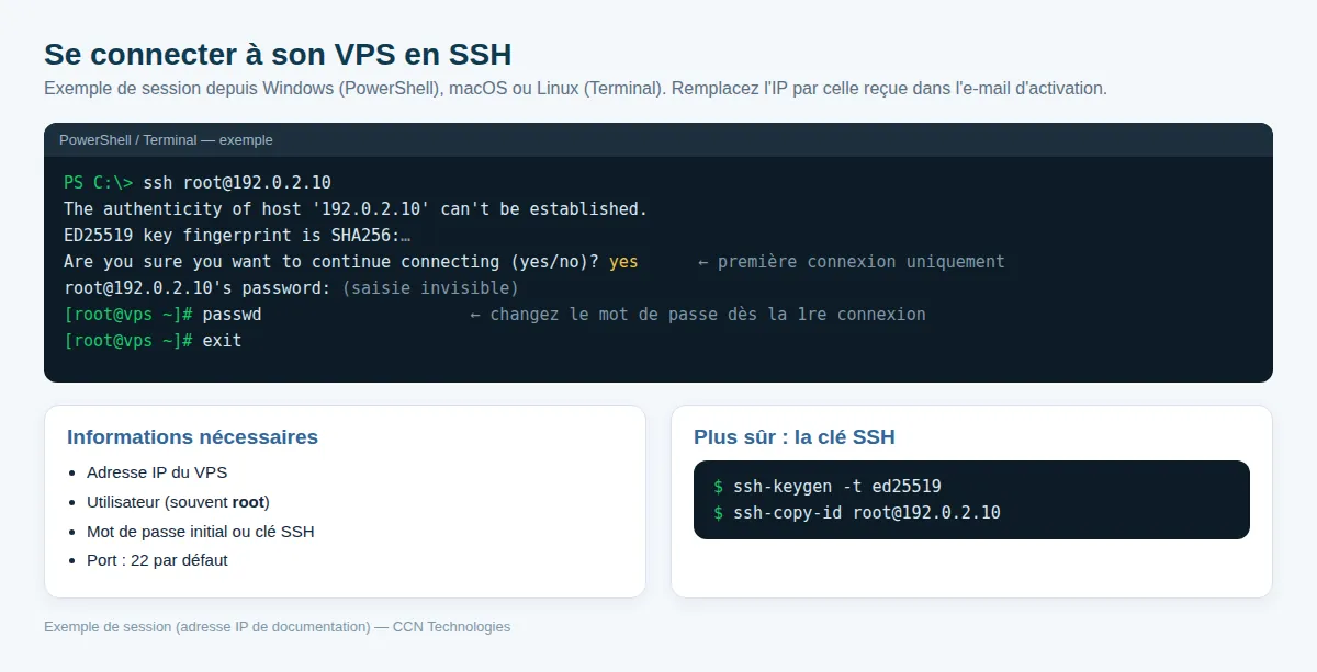 Exemple de connexion SSH depuis PowerShell ou un terminal, et passage à la clé SSH.