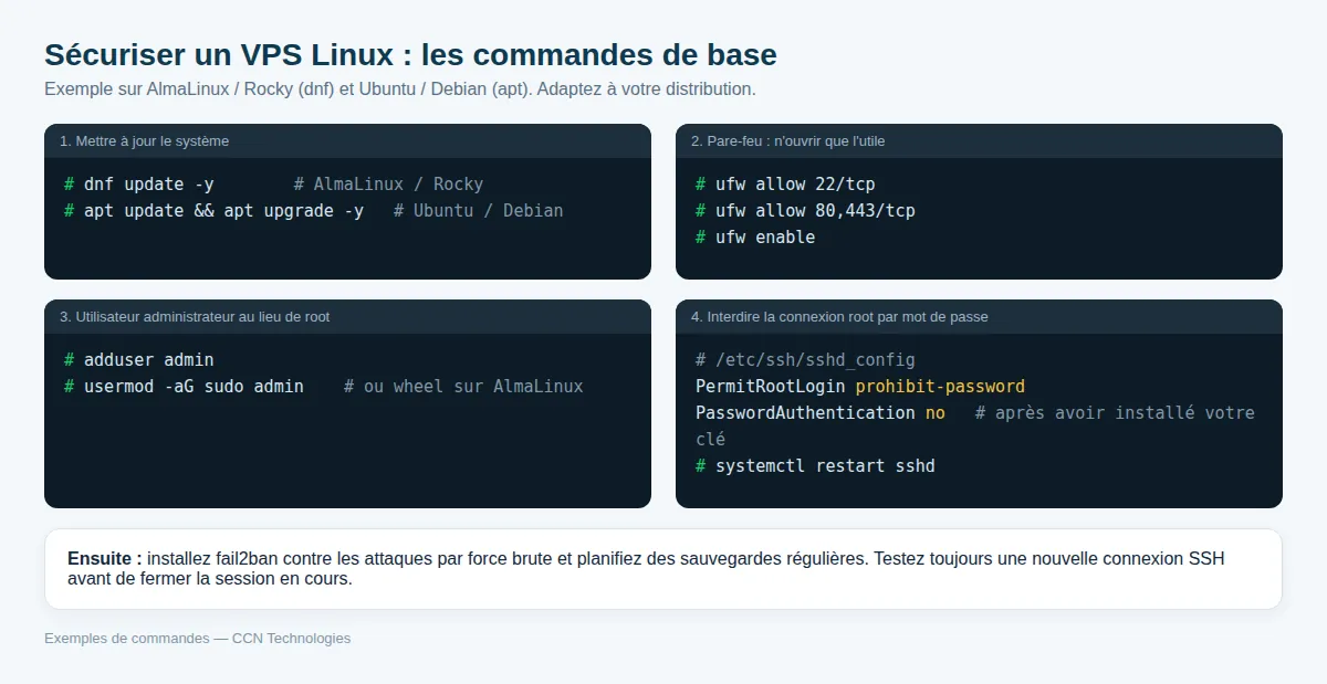 Les commandes de base pour sécuriser un VPS